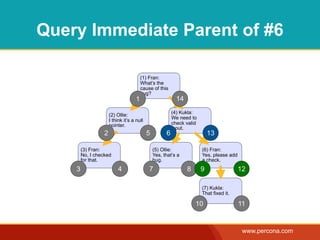 Query Immediate Parent of #6

                                         (1) Fran:
                                         What’s the
                                         cause of this
                                         bug?
                                     1                      14
                                                          (4) Kukla:
                      (2) Ollie:
                                                          We need to
                      I think it’s a null
                      pointer.                            check valid
                                                          input.
                  2                         5         6                     13

        (3) Fran:                               (5) Ollie:              (6) Fran:
        No, I checked                           Yes, that’s a           Yes, please add
        for that.                               bug.                    a check.
    3                      4                 7                   8      9                 12

                                                                        (7) Kukla:
                                                                        That fixed it.

                                                                     10                   11


                                                                                           www.percona.com
 