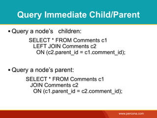 Query Immediate Child/Parent
• Query a node’s children:
       SELECT * FROM Comments c1
        LEFT JOIN Comments c2
   ...