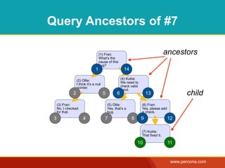 Query Ancestors of #7

                                      (1) Fran:                                       ancestors
   ...