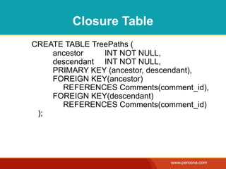Closure Table
CREATE TABLE TreePaths (
    ancestor    INT NOT NULL,
    descendant INT NOT NULL,
    PRIMARY KEY (ancesto...