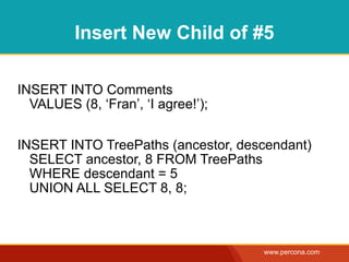 Insert New Child of #5

INSERT INTO Comments
  VALUES (8, ‘Fran’, ‘I agree!’);


INSERT INTO TreePaths (ancestor, descenda...