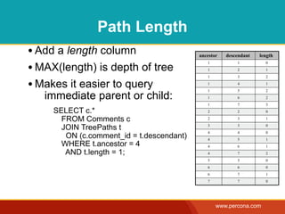 Path Length
• Add a length column                      ancestor   descendant   length

• MAX(length) is depth of tree
    ...