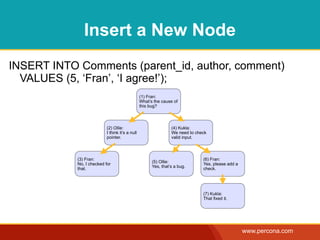 Insert a New Node
INSERT INTO Comments (parent_id, author, comment)
  VALUES (5, ‘Fran’, ‘I agree!’);
                    ...