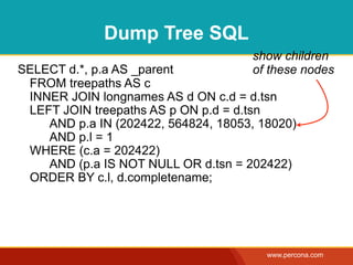 Dump Tree SQL
                                     show children
SELECT d.*, p.a AS _parent           of these nodes
 FROM...