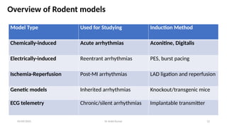 Models_for_Screening_of_Antiarrhythmic_drugs F.pptx