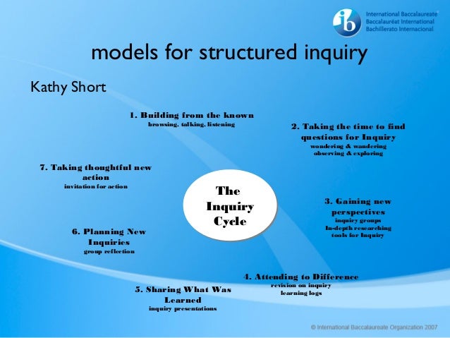 Models For Structured Inquiry Models For Structured Inquiry