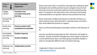 Models for Teaching in an institute is important | PPT
