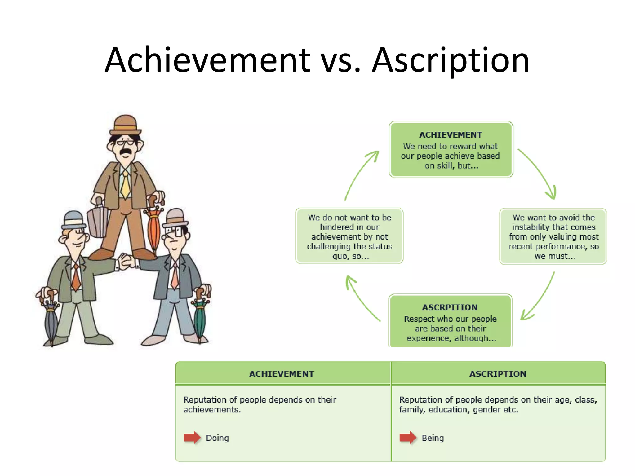 Models for the assessment of organisational culture global standard | PPTX