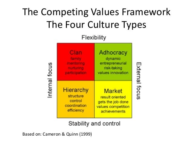 model of cultures This model assumes a mass production of culture and identifies power as residing with those producing politics and cultures of legal identities university of. model of cultures This model assumes a mass production of culture and identifies power as residing with those producing politics and cultures of legal identities university of.
