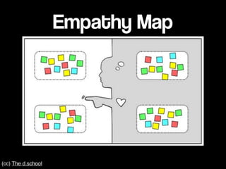 Empathy Map




(cc) The d.school
 