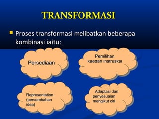 TRANSFORMASI
   Proses transformasi melibatkan beberapa
    kombinasi iaitu:
                               Pemilihan
                               Pemilihan
        Persediaan         kaedah instrusksi
                            kaedah instrusksi
        Persediaan




                              Adaptasi dan
                               Adaptasi dan
       Representation
        Representation       penyesuaian
                              penyesuaian
       (persembahan
        (persembahan         mengikut ciri
                              mengikut ciri
       idea)
        idea)
 