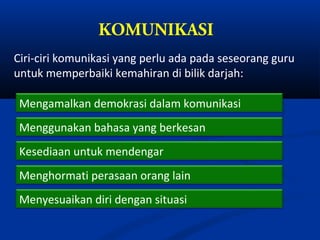 KOMUNIKASI
Ciri-ciri komunikasi yang perlu ada pada seseorang guru
untuk memperbaiki kemahiran di bilik darjah:

 Mengamalkan demokrasi dalam komunikasi
 Menggunakan bahasa yang berkesan
 Kesediaan untuk mendengar
 Menghormati perasaan orang lain
 Menyesuaikan diri dengan situasi
 
