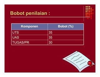 Bobot penilaian :

      Komponen        Bobot (%)
UTS              35
UAS              35
TUGAS/PR         30
 