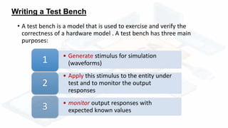 Writing a Test Bench
• A test bench is a model that is used to exercise and verify the
correctness of a hardware model . A test bench has three main
purposes:
• Generate stimulus for simulation
(waveforms)1
• Apply this stimulus to the entity under
test and to monitor the output
responses
2
• monitor output responses with
expected known values3
 