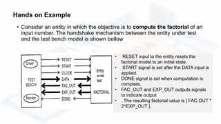 • Consider an entity in which the objective is to compute the factorial of an
input number. The handshake mechanism between the entity under test
and the test bench model is shown bellow
• RESET input to the entity resets the
factorial model to an initial state.
• START signal is set after the DATA input is
applied.
• DONE signal is set when computation is
complete,
• FAC_OUT and EXP_OUT outputs signals
to indicate output
• . The resulting factorial value is [ FAC.OUT *
2^EXP_OUT ].
Hands on Example
 