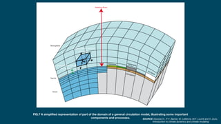 FIG.7 A simplified representation of part of the domain of a general circulation model, illustrating some important
components and processes. SOURCE :Goosse H., P.Y. Barriat, W. Lefebvre, M.F. Loutre and V. Zunz,
Introduction to climate dynamics and climate modeling
 