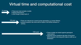 Virtual time and computational cost
10 years
1000 years
100 years
• These are most complex models
• Highest Resolutions
• most things to keep track of
• These are relevant for current human generation i.e. human lifetime
• answers question like what will be impact of all GHGs emission in
century
• These models are tested against geological
observations
• adresses future questions like fate of long term
GHG emission, how long will it take to melt ice on
Greenland
 