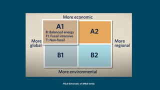 FIG.9 Schematic of SRES family
 