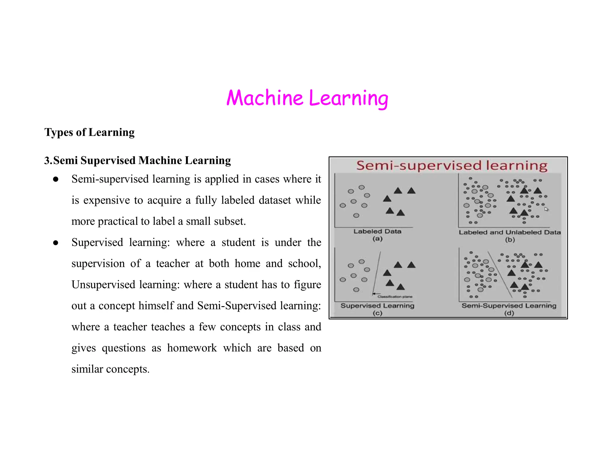 Machine Learning Types of Learning 3.Semi Supervised Machine Learning ● Semi-supervised learning is applied in cases where it is expensive to acquire a fully labeled dataset while more practical to label a small subset. ● Supervised learning: where a student is under the supervision of a teacher at both home and school, Unsupervised learning: where a student has to figure out a concept himself and Semi-Supervised learning: where a teacher teaches a few concepts in class and gives questions as homework which are based on similar concepts. 