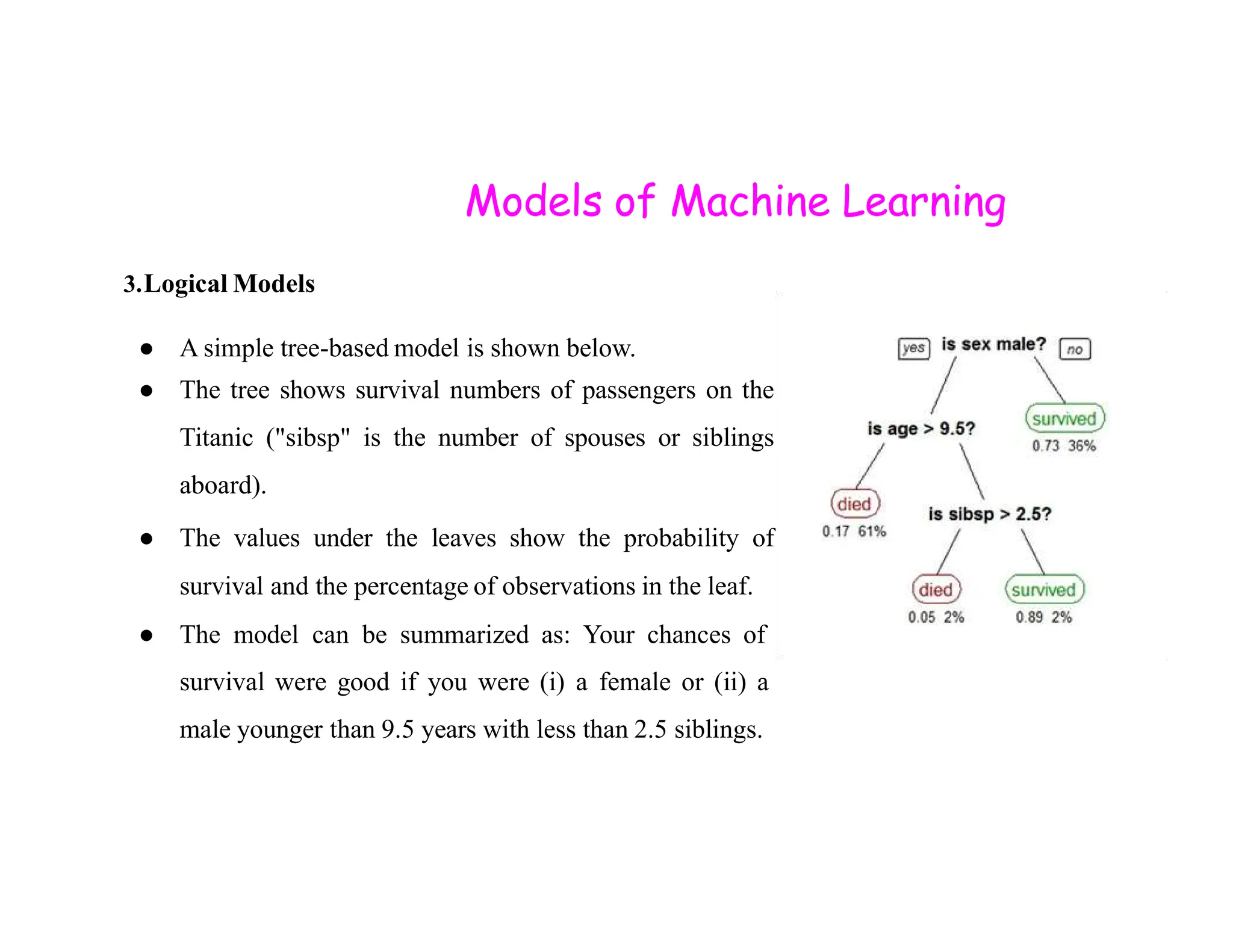 Models of Machine Learning 3.Logical Models ● A simple tree-based model is shown below. ● The tree shows survival numbers of passengers on the Titanic ("sibsp" is the number of spouses or siblings aboard). aboard). ● The values under the leaves show the probability of survival and the percentage of observations in the leaf. ● The model can be summarized as: Your chances of survival were good if you were (i) a female or (ii) a male younger than 9.5 years with less than 2.5 siblings. 