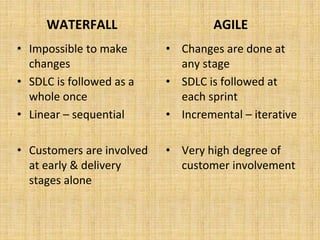 WATERFALL
• Impossible to make
changes
• SDLC is followed as a
whole once
• Linear – sequential
• Customers are involved
at early & delivery
stages alone
AGILE
• Changes are done at
any stage
• SDLC is followed at
each sprint
• Incremental – iterative
• Very high degree of
customer involvement
 