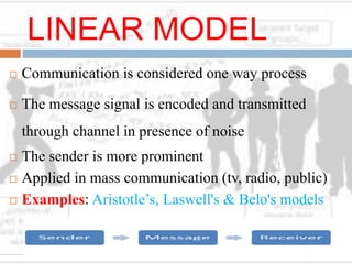 MODELS OF COMMUNICATION | PPTX