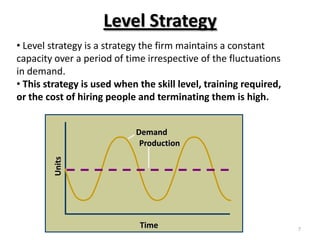 Models Of Aggregate Planning