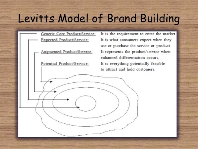 model of virgin brand architecture According to a survey conducted in 1998 , 96 percent of uk consumers were aware of the brand virgin and 95 percent were able to name richard branson as the virgin group's founding member ( anonymous, 1998). model of virgin brand architecture According to a survey conducted in 1998 , 96 percent of uk consumers were aware of the brand virgin and 95 percent were able to name richard branson as the virgin group's founding member ( anonymous, 1998).