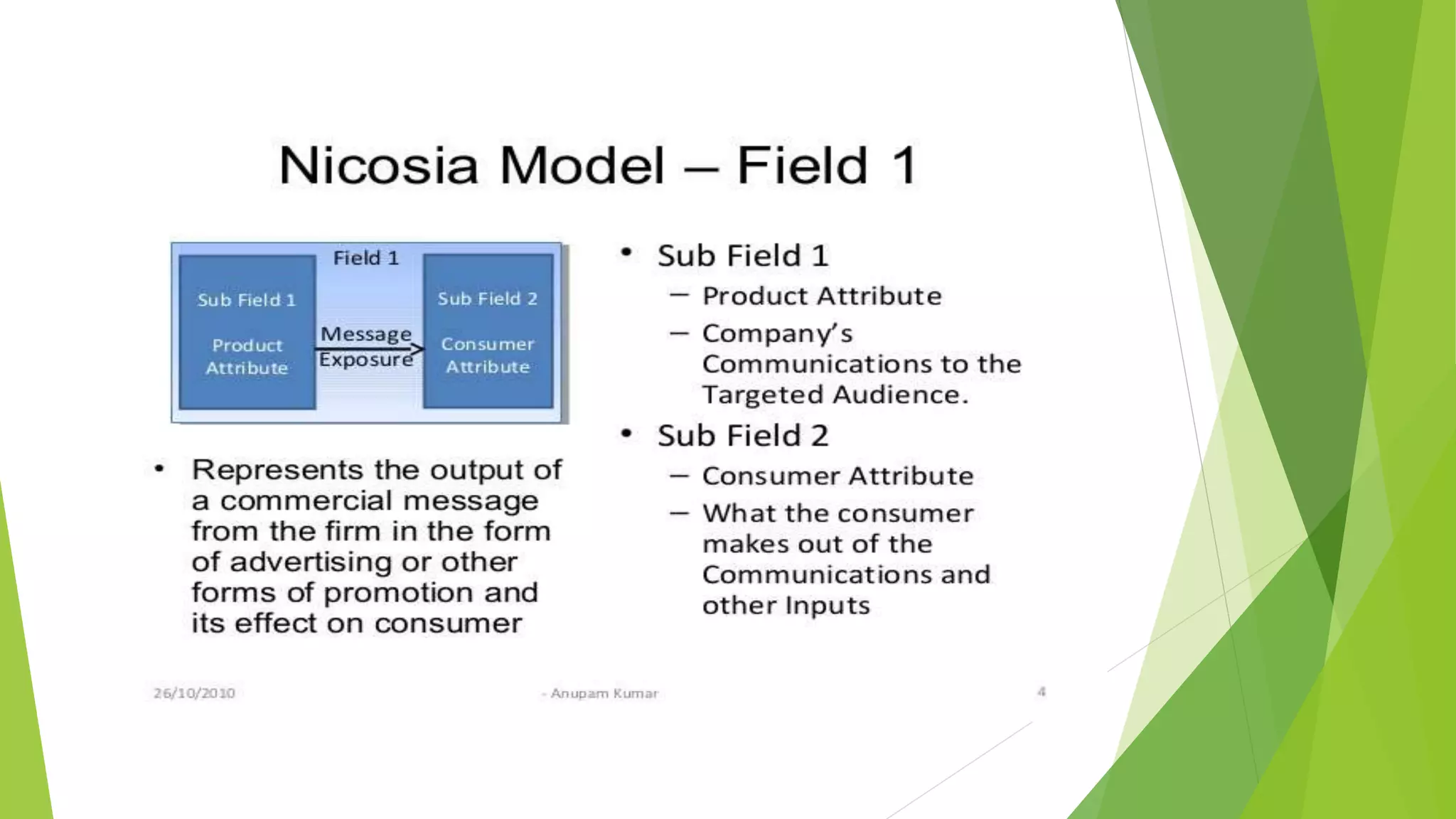 Models of CONSUMER BEHAVIOUR