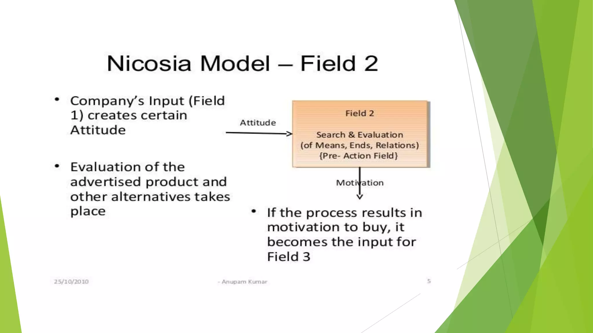 Models of CONSUMER BEHAVIOUR