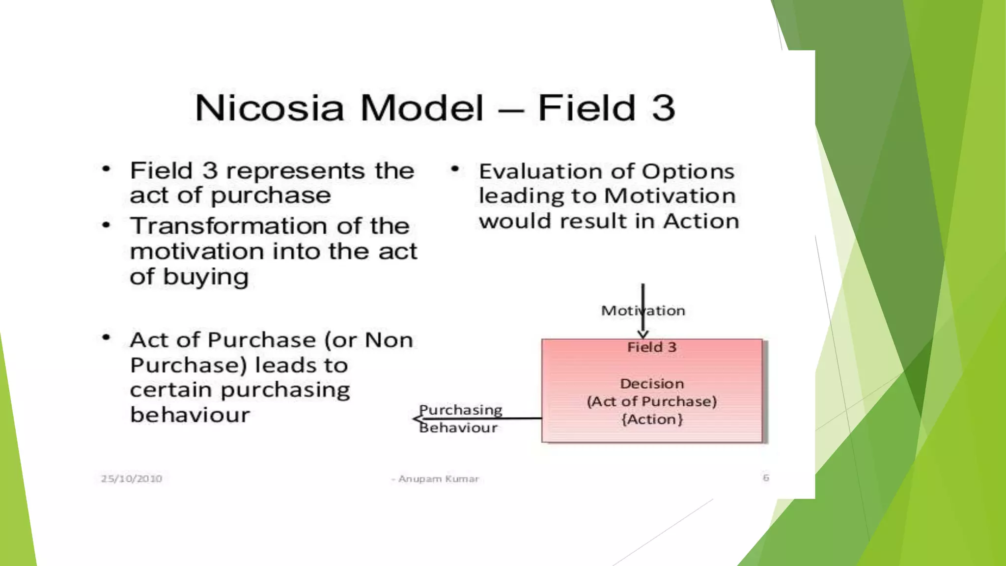 Models of CONSUMER BEHAVIOUR