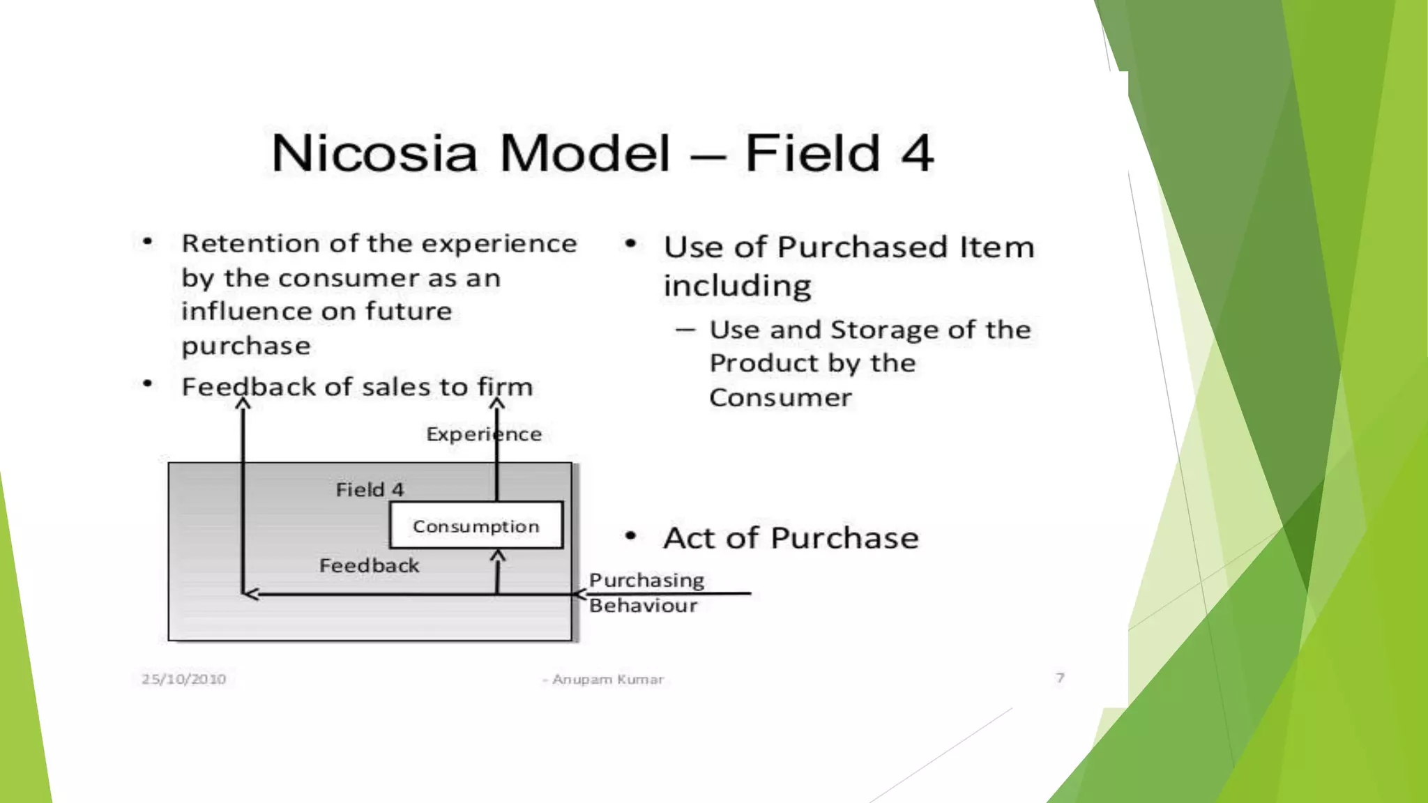 Models of CONSUMER BEHAVIOUR