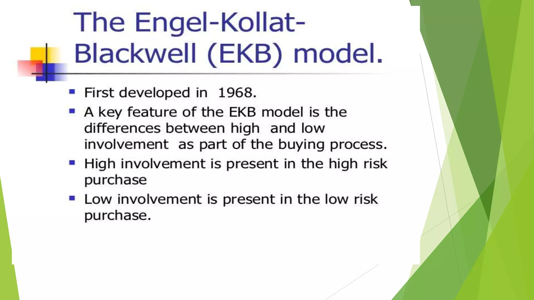 Models of CONSUMER BEHAVIOUR