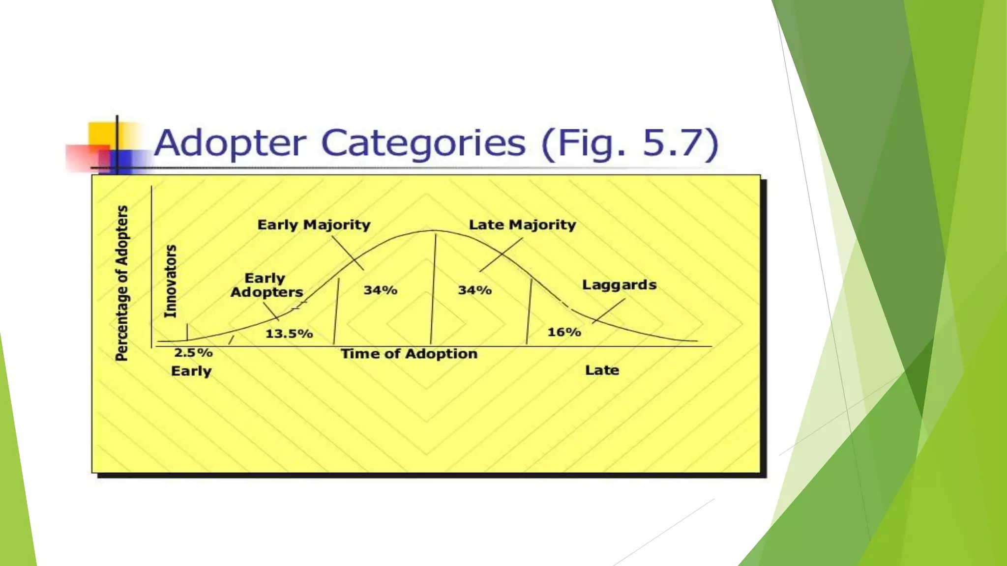 Models of CONSUMER BEHAVIOUR
