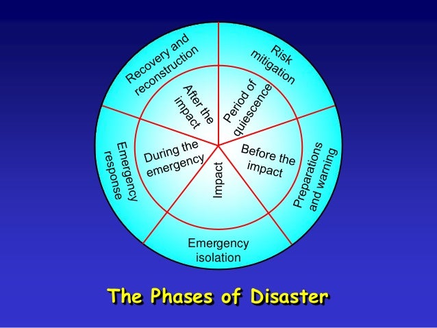Asset Protection Natural Disasters Asset Protection Natural Disasters