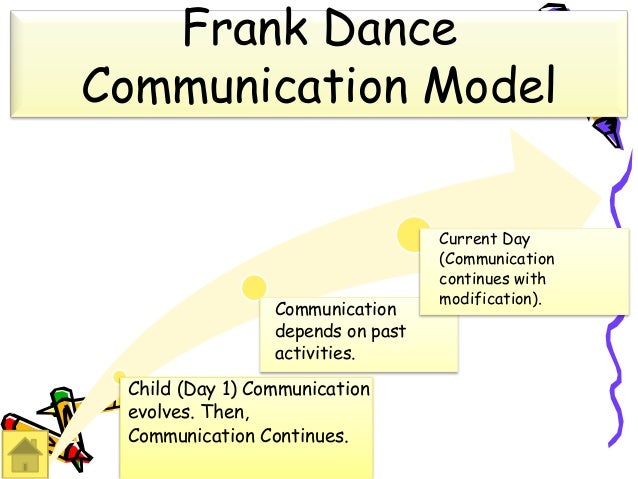 🎉 Dance helical model. Helical Model of Communication Essay. 2019-02-20