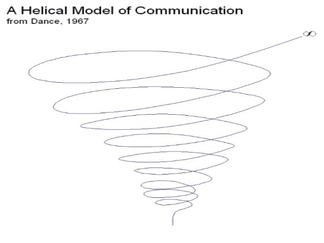 westely maclean model of communication The model conception was first proposed in the mid-1950s by forsdale (1955) and westley and maclean (1957)both used the term broadly, referring more to a framework of communication overall and . westely maclean model of communication The model conception was first proposed in the mid-1950s by forsdale (1955) and westley and maclean (1957)both used the term broadly, referring more to a framework of communication overall and .