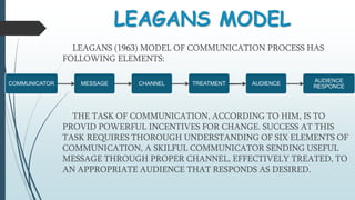 Models of communication | PPTX