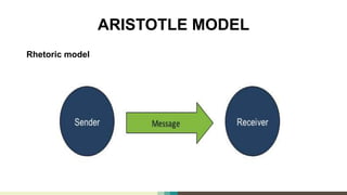 Models of communication | PPTX