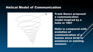 Helical Model of Communication
Frank Dance proposed
a communication
model inspired by a
helix in 1967
Helix is compared with
evolution of
communication of a
human since birth to
existence or existing
moment.
 