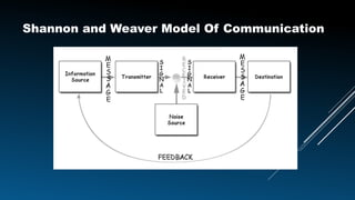 Shannon and Weaver Model Of Communication
 