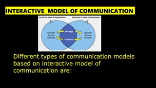 MODELS OF COMMUNICATION.pdf