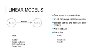 Models of Communication.pptx | Email | Internet