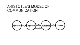 Models of Communication.pptx | Email | Internet
