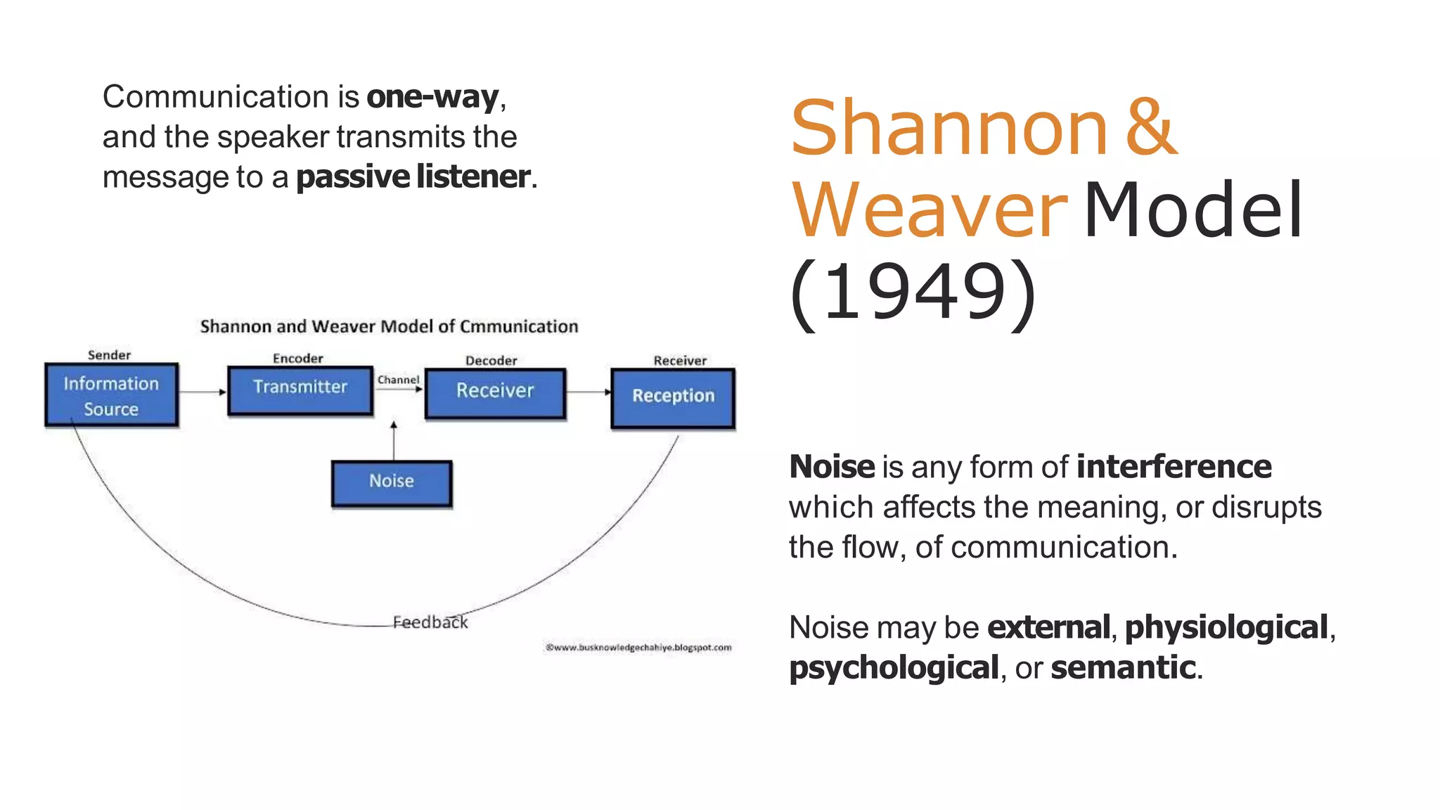 Shannon &
Weaver Model
(1949)
Noise is any form of interference
which affects the meaning, or disrupts
the flow, of communication.
Noise may be external, physiological,
psychological, or semantic.
Communication is one-way,
and the speaker transmits the
message to a passive listener.
 