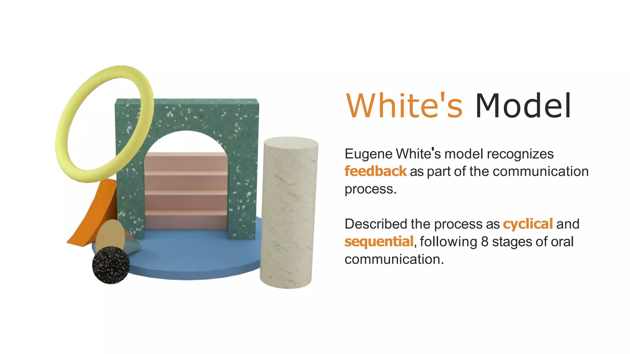White's Model
Eugene White's model recognizes
feedback as part of the communication
process.
Described the process as cyclical and
sequential, following 8 stages of oral
communication.
 