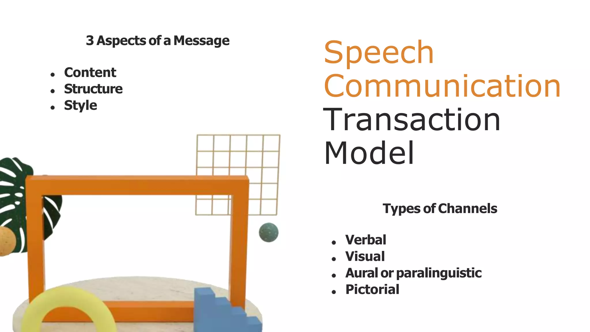 Speech
Communication
Transaction
Model
Types of Channels
Verbal
Visual
Aural or paralinguistic
Pictorial
Content
Structure
Style
3 Aspects of a Message
 