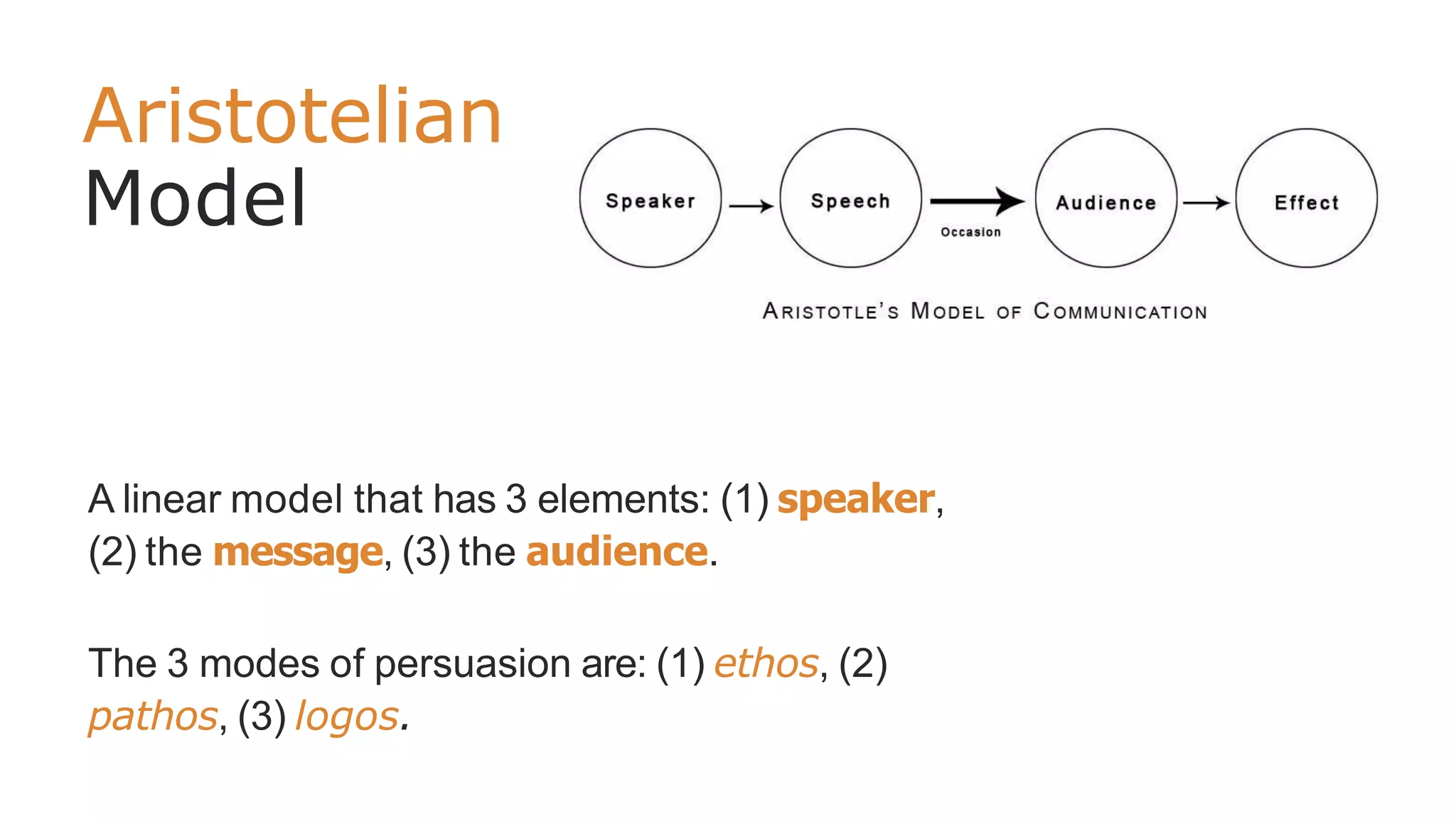 Aristotelian
Model
A linear model that has 3 elements: (1) speaker,
(2) the message, (3) the audience.
The 3 modes of persuasion are: (1) ethos, (2)
pathos, (3) logos.
 
