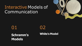 Interactive Models of
Communication
Schramm's
Models
01 02
White's Model
 