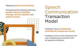 Speech
Communication
Transaction
Model
Feedback may be intentional or
unintentional, verbal or non-verbal.
Feedback moves in both directions and
may simultaneously come from both
the speaker and listener.
Represent public communication
Composed of the following elements:
speaker, listeners, feedback,
message, channel, situation, and
cultural context.
 
